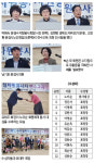 경북 수지침 자원봉사자 연수교육 성료
