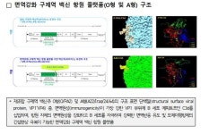 검역본부, 국제 동물용의약품 시장 선도 위한 교두보 마련