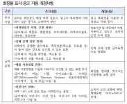 화장품 마이크로니들·병원전용 표시 금지