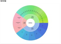 축산물품질평가원, 축산유통 통계누리 공개