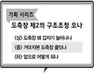 도축장 제2의 구조조정 오나 (중)거대자본 도축장 줄잇나