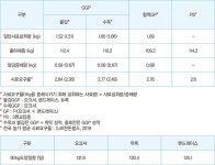 농협 종돈, 생산비 크게 절감