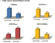 안심한우 시리즈, 농가소득 큰 기여