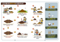 농협, 퇴비부숙도 지원 본격화