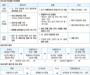 농협, 퇴비부숙도 지원 본격화