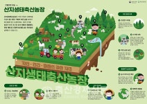 [부정 인식 바로잡을 산지생태축산Ⅰ-주요 현황]