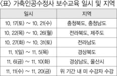 가축인공수정사협회 개업수정사 보수교육 실시