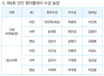 선진, 우수농가 성공비결 매년 공유