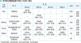 18회 전국축산물품질평가 대상 시상
