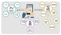 성강목장 유가공 | 축산과학원, '유가공 목장 알리미' 참여 낙농가 모집