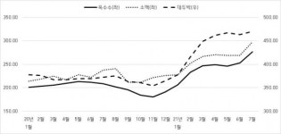 세계 축산관련업계는 지금?…배합사료