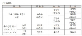 제 46회 강원축산경진대회 개최