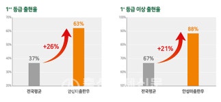 안성마춤 한우, 고품격 반열에