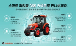 농기계 원격 제어 서비스 확대