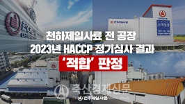 천하제일, 4년 연속 HACCP 적합 판정