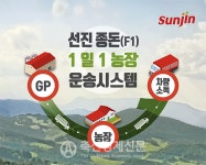 선진 30년 고집, 1일 1농장 운송