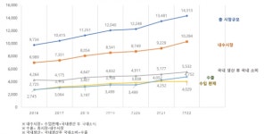 [2024년 축산 기상도] 동물약품