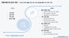 2025년 축산 기상도 … 동물약품