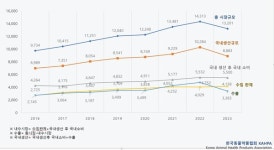 2025년 축산 기상도 … 동물약품