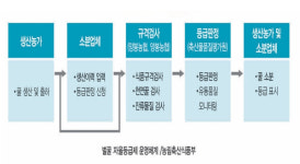 [2025 년 축산 기상도 … 양봉] 연이은 흉작·수급 불안까지…벼랑 끝 형국
