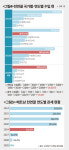 [2025 년 축산 기상도 … 양봉] 연이은 흉작·수급 불안까지…벼랑 끝 형국