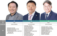 [초점] 한돈협회장 후보 3인 3색 공약 대결