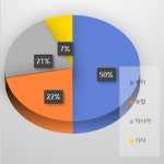 [2026년 축산 기상도 … 동물약품] 산업 체질 전환, 본격 도약의 해