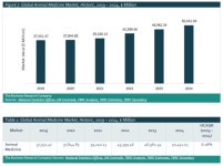 [2026년 축산 기상도 … 동물약품] 산업 체질 전환, 본격 도약의 해