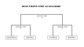 [춘계대학축구연맹전] 4강 대진표 완성... 이변 없이 '진짜 강팀끼리 경쟁'