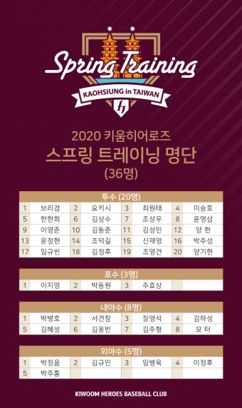 키움 히어로즈, 2020 대만 스프링캠프 출발