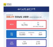 전남도, 코로나19 16번째 확진자 발생