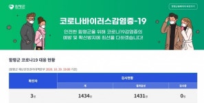 함평군, 코로나19 확진자 발생, 83세 여 전남 185번째