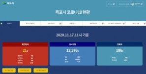 목포시, 코로나19 전대 병원 발 확산에 전전긍긍