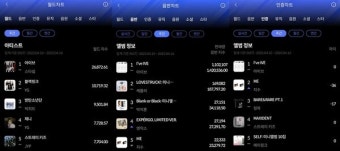 아이브, '밀리언 셀러+한터 주간차트 올킬' 겹경사 눈길