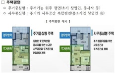 전북도, 민선 8기 첫 일자리연계형 지원주택 전주시 선정