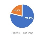 전북 도민 82%, 지구대·파출소, 자치 경찰로 이관 해야