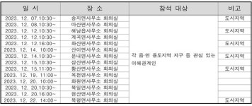 해남군 2030년 군관리계획 재정비 주민 의견 수렴