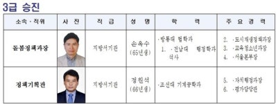 광주광역시 인사,  2024년 상반기 3급 2명, 4급 12명, 5급 29명 등 총 196명 승진 의결