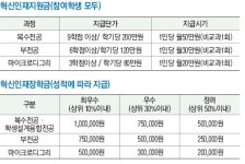 [전북특별자치도, 공유대학이란 해설기사] 공유대학, 도와 대학․기업이 함께 맞춤형 인재 양성