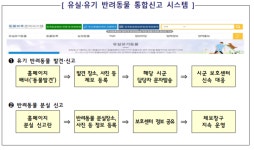 설 연휴에도 진료가 가능한응급 동물병원알려드립니다!