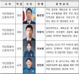 설명절 맞이 익산 신동지구대 방문 경찰관 격려