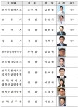 전북특별자치도·전주시·익산시·정읍시, 바이오산업 육성 힘 합친다