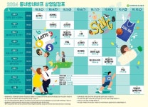 제29회 부산국제영화제, 동네방네비프 행사 일정 공개