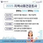 순천시, 2025년 지역사회 건강조사 7월 31일까지 실시