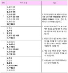 [조학규의 교육전문직 특강] ⓷ 기획안 작성의 실제