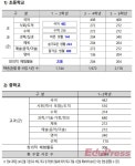 [2022 교육과정] 국어·수학·영어 학습량 줄고 쉬워진다