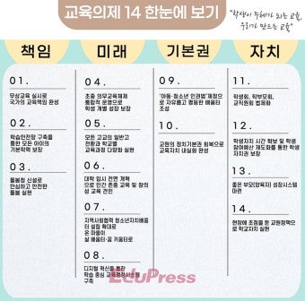 미래교육실천연대, 