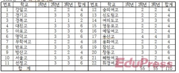 [이송희의 대입 차차차] 과학중점학교 진학 가이드(1) - 서울-경기-인천 편