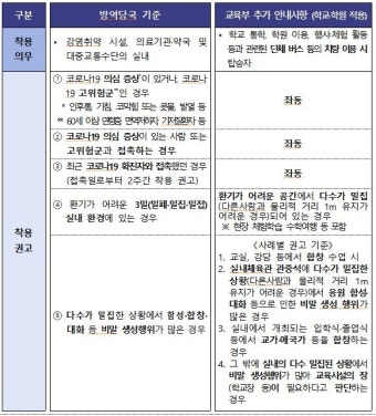 교육부, 자가진단 앱·발열검사·소독 등 새 방역지침 2월 중 안내