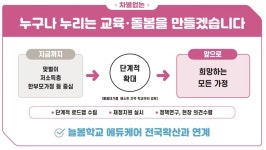 교육부 초등돌봄 대기  8700명 해소 .. 교육계 보여주기식 확대 비판